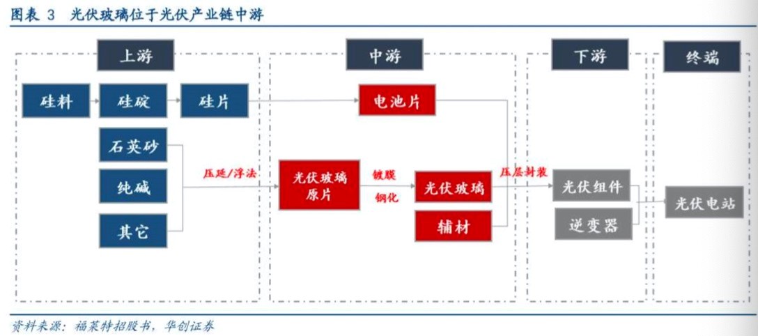 清洁能源将成为未来大赢家，投资逻辑全解析